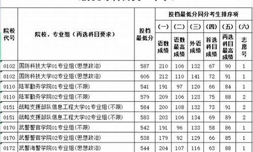 新高考提前批平行志愿填报-新高考提前批有平行志愿