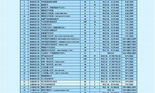 2024年单招考试最低分数线-2024年单招是不是取消了