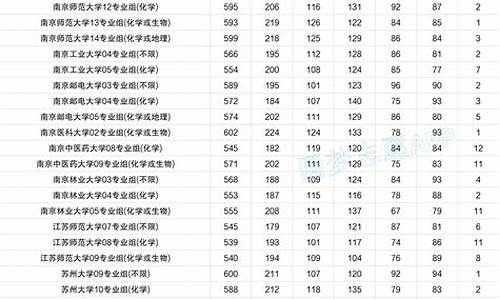 江苏大学录取分数线2023文科-江苏大学文理学院分数线