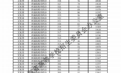 2016年青海高考录取-青海省2016高考