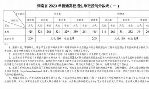 高考分数公布了几天填志愿-高考成绩公布几天后开始填报志愿