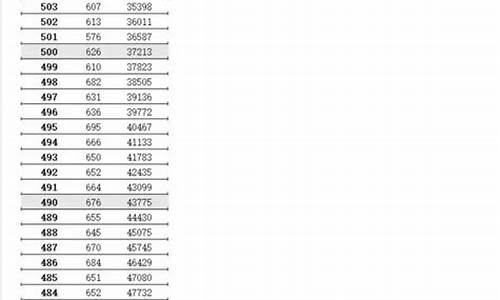 2017年江苏高考分数段统计表-2017江苏高考逐分数段