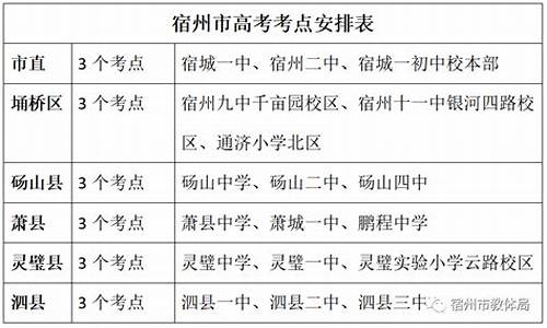 2017年宿州市高考-宿州2020高考喜报