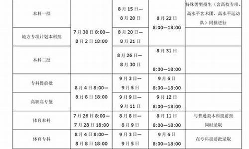 河南省高考提前批录取-河南高考录取提前批