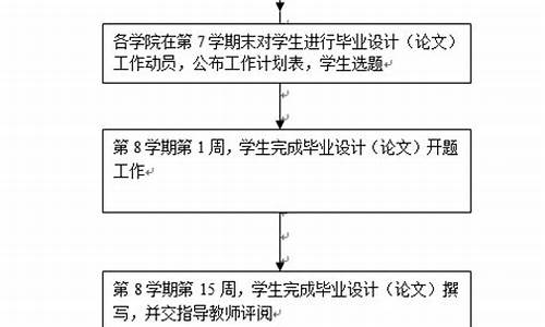 本科毕业论文怎么写知乎-本科毕业论文流程步骤有哪些