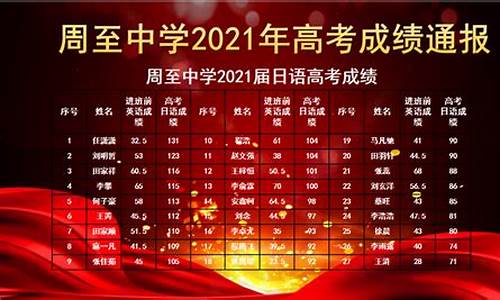 周至高考状元2024-周至高考状元2017