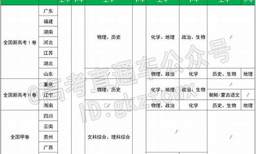 贵州省高考时间-贵州省高考时间2024年具体时间表