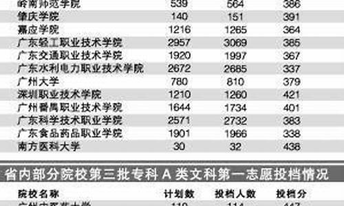 广东2016高考人数-16年广东高考