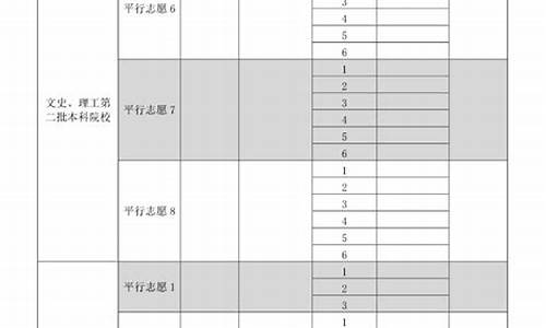 贵州省高考填报志愿时间-贵州省高考志愿时间