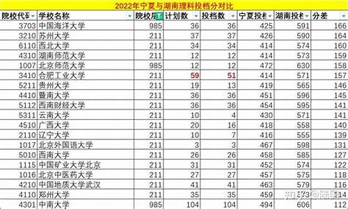 异地高考录取-异地高考录取有区别吗?