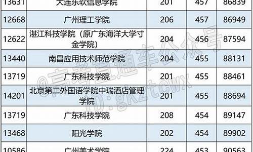 2016广州市高考排名-2016年广州高考