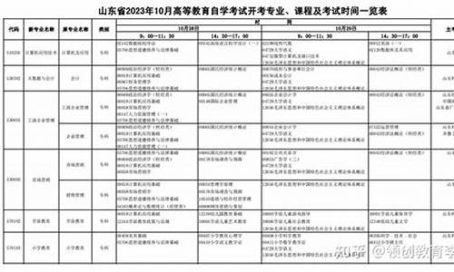 自学考试专科报名条件-自学考试 专科