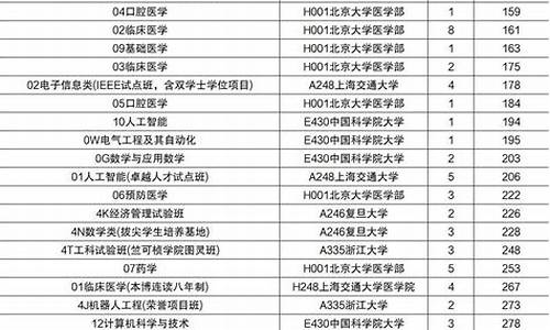 录取分数线英文怎么说-录取分数的英语