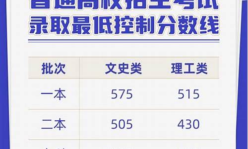 云南省文科分数线2020-云南省高考录取文科分数线