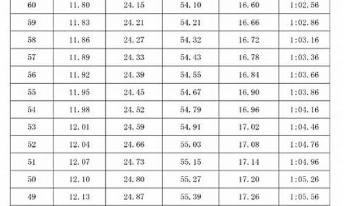 2015体育高考分数线-2015年体育高考分数线