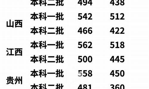 各省分数线2024什么时候出来-各省分数线2024什么时候出