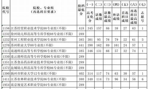 江苏高考 体育-江苏体育类高考