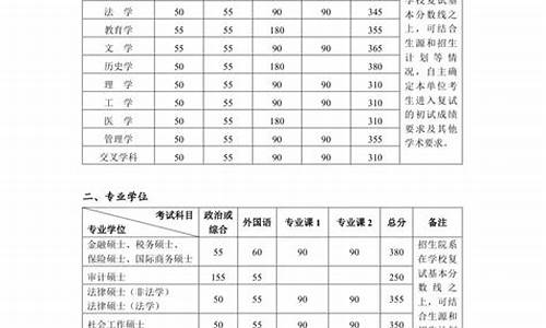 2014清华高考分数线-2014清华大学各省录取分数线