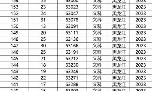 黑龙江高考文理科状元2024年-黑龙江高考文理科