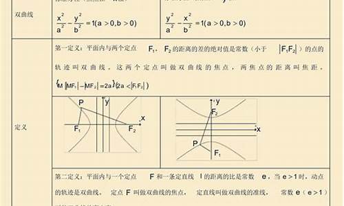 解析几何高考题及答案-数学解析几何高考题