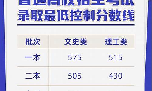 云南高考录取二本-2021云南高考二本学校