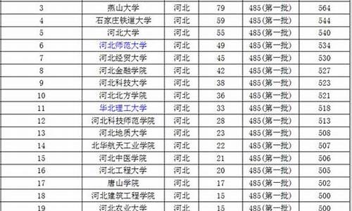 安徽省2019高考排名-2019安徽高考前500名