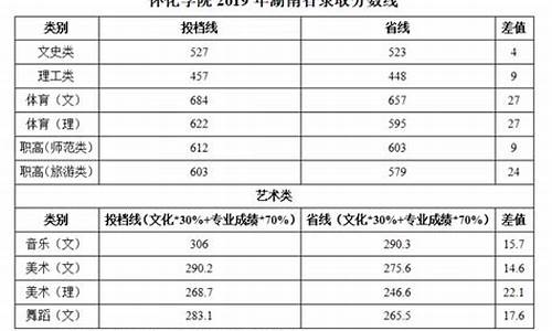 怀化学院录取分数线2023美术生-怀化学院录取分数线