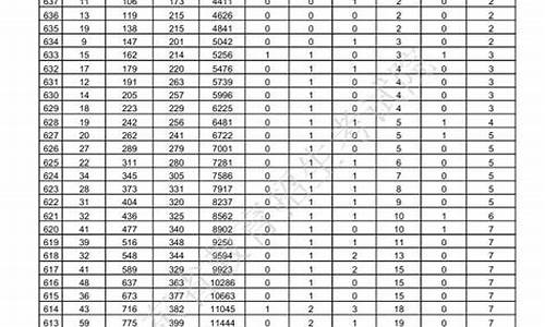 2017年山东高考几门-2017年山东高考是全国卷几卷