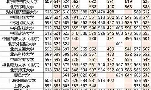 211分数线一般是多少河北省-河北211最低分数线