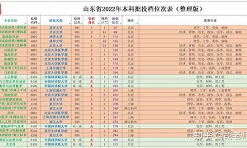 2015年山东高考满分多少-2015年山东高考总分