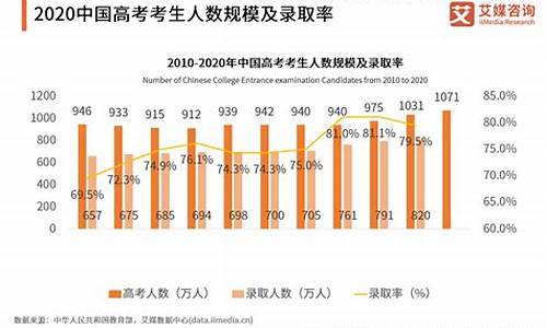 2019高考考生人数-2019年高考生人数