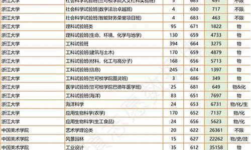 院校投档分数线是什么意思呀-学校投档线出来了是录取够人吗了