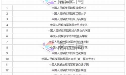 2017高考军校有哪些-2017高考军校有哪些省份