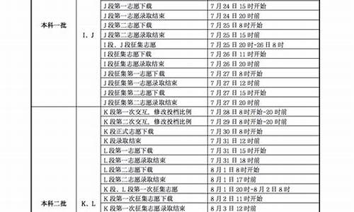 甘肃省高考志愿录取结果-甘肃省高考志愿录取结果什么时候可以查