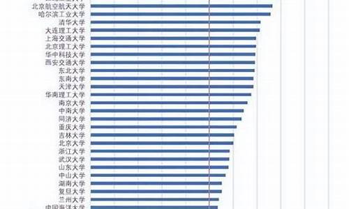 本科就是大学生吗-本科就是大学生吗知乎