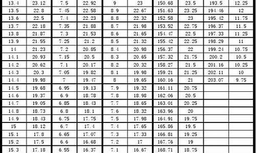 福建省体育高考2016-福建省体育高考2016年分数线