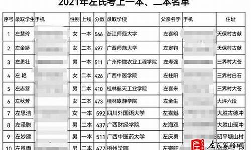 昭平高考成绩-昭平县2021年高考成绩