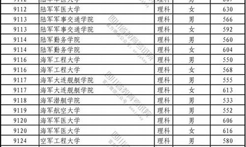 军校分数线最低多少分2023-军校分数线最低多少分2023