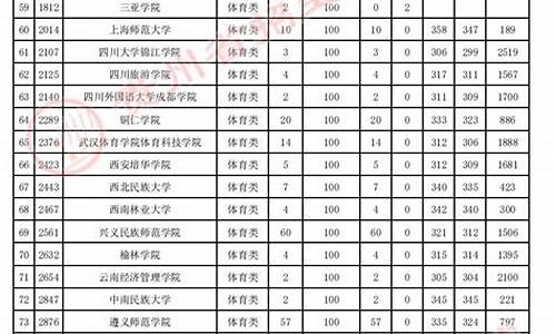 2021贵州高考投档比例-贵州高考投档情况