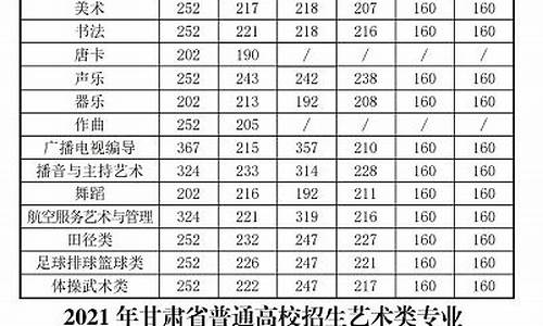 高考502分很差吗-高考502分