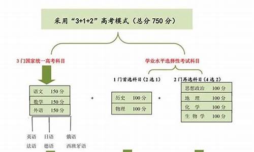 2016青海高考政策-青海高考新政策出台2019年