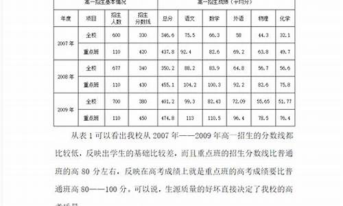 高考质量分析-高考试卷质量