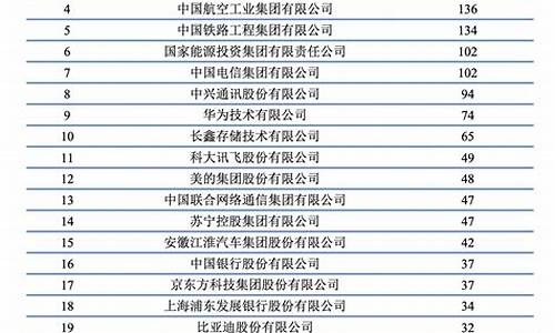 合肥工业大学高考录取查询-合肥工业大学高考分数