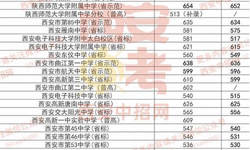 陕西省西安中学历年高考喜报-西安中学2015高考成绩