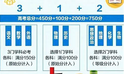 高考改革考卷有哪些-高考改革考卷