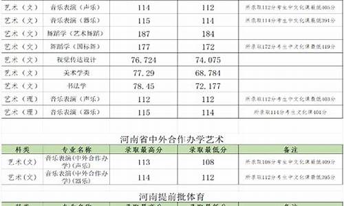 郑州大学分数线2023-郑州大学分数线2022