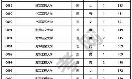 2017年高考军检时间-2020年高考军检线