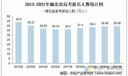 湖北高考人数2024年总人数-湖北高考人数2013