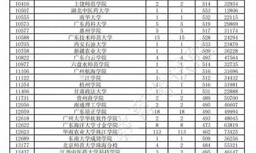 广东省高考征集志愿补录时间-广东省高考征集志愿