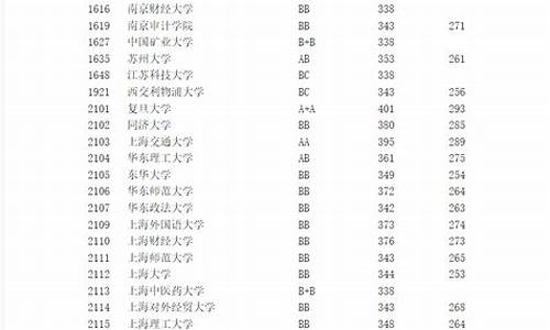 2013年江苏高考分数-2013江苏高考投档